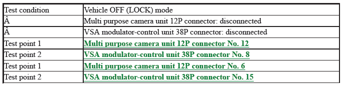 Multipurpose Camera Unit - Diagnosticsc